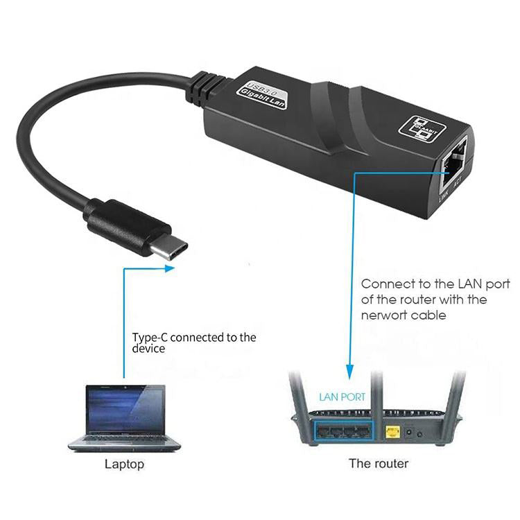 Type C to RJ45 Network Cable Wired Ethernet Converter Gigabit LAN 10 100 1000Mbps USB C Ethernet Adapter