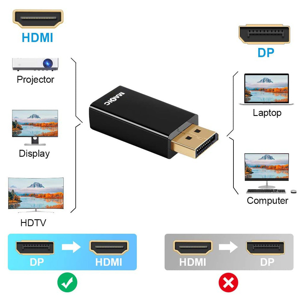 DP to HDMI Adapter 4K 30Hz