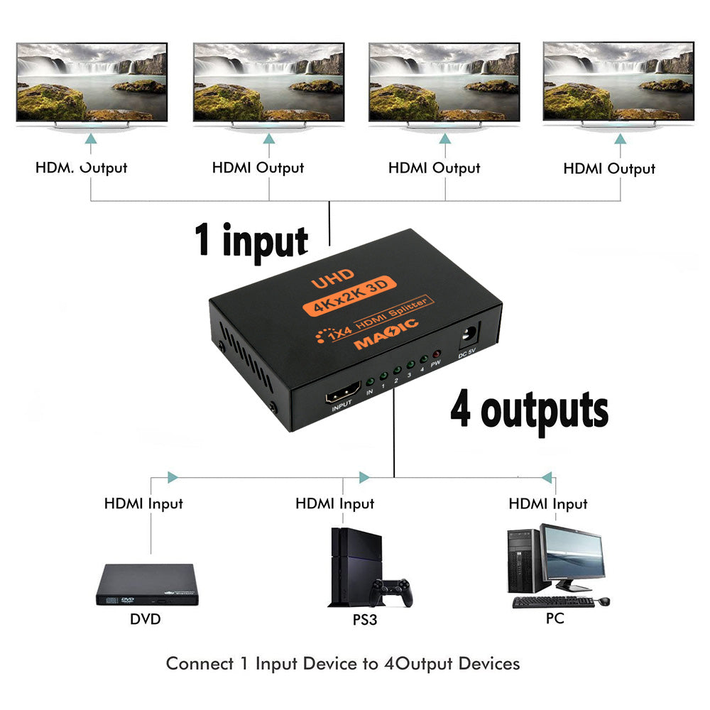 Magelei HDMI Splitter 1 in 4 Out 4K 1x4 HDMI Splitter