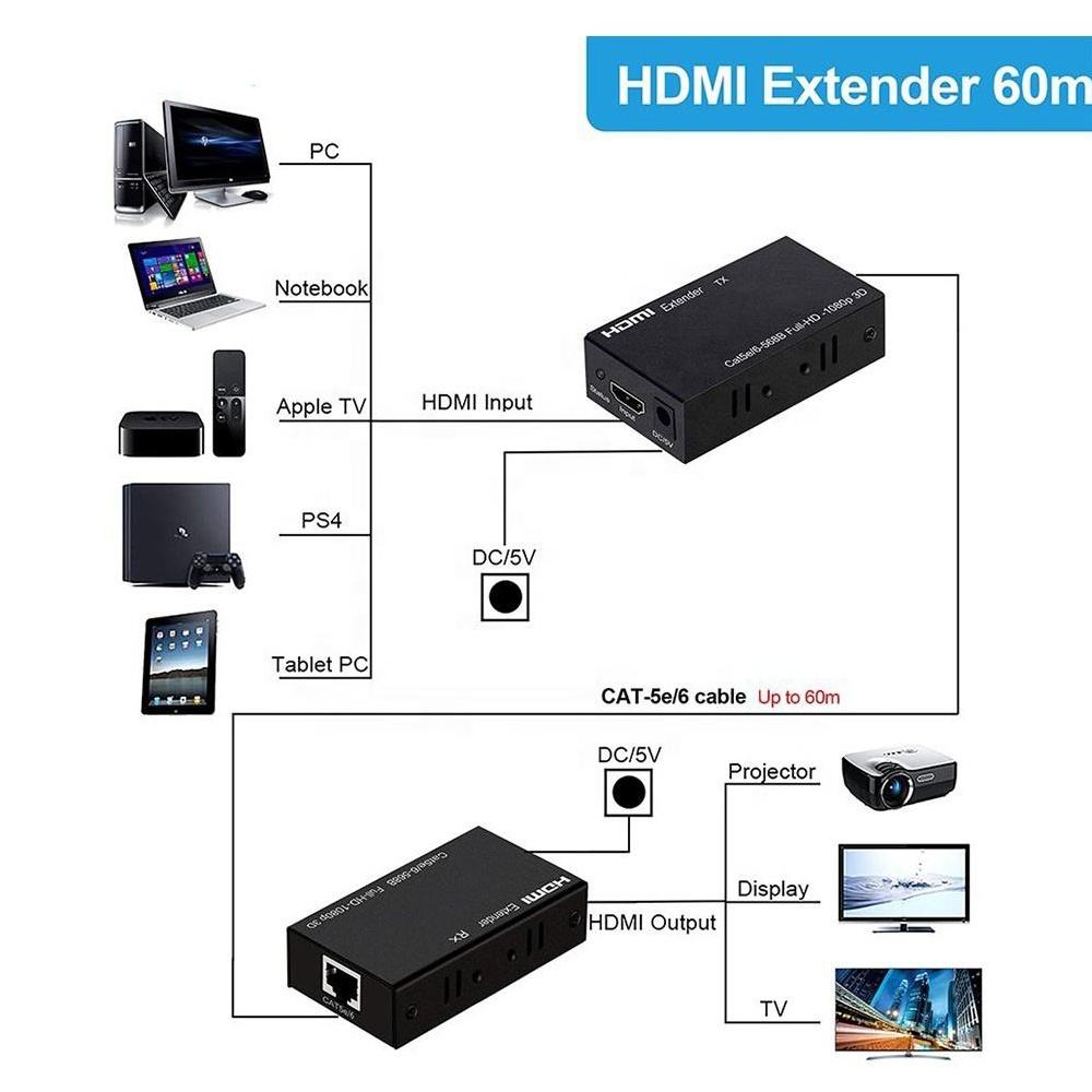 Magelei 1080P 60M HDMI Extender Over Cat 5e/6