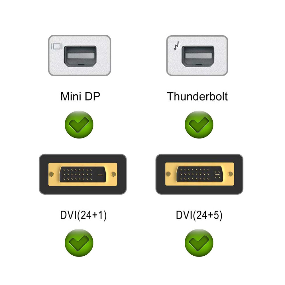1080P Male to Female Mini Displaypot to DVI Adapter Converter Mini DP to DVI Adapter