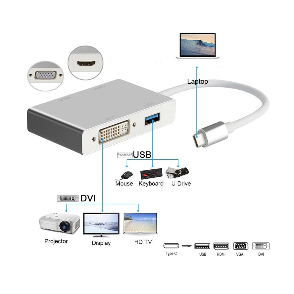 USB C to HDMI/DVI/VGA/USB 3.0 Adapter USB 3.1 Type C Hub to HDMI DVI 4K VGA USB Adaptor Converter