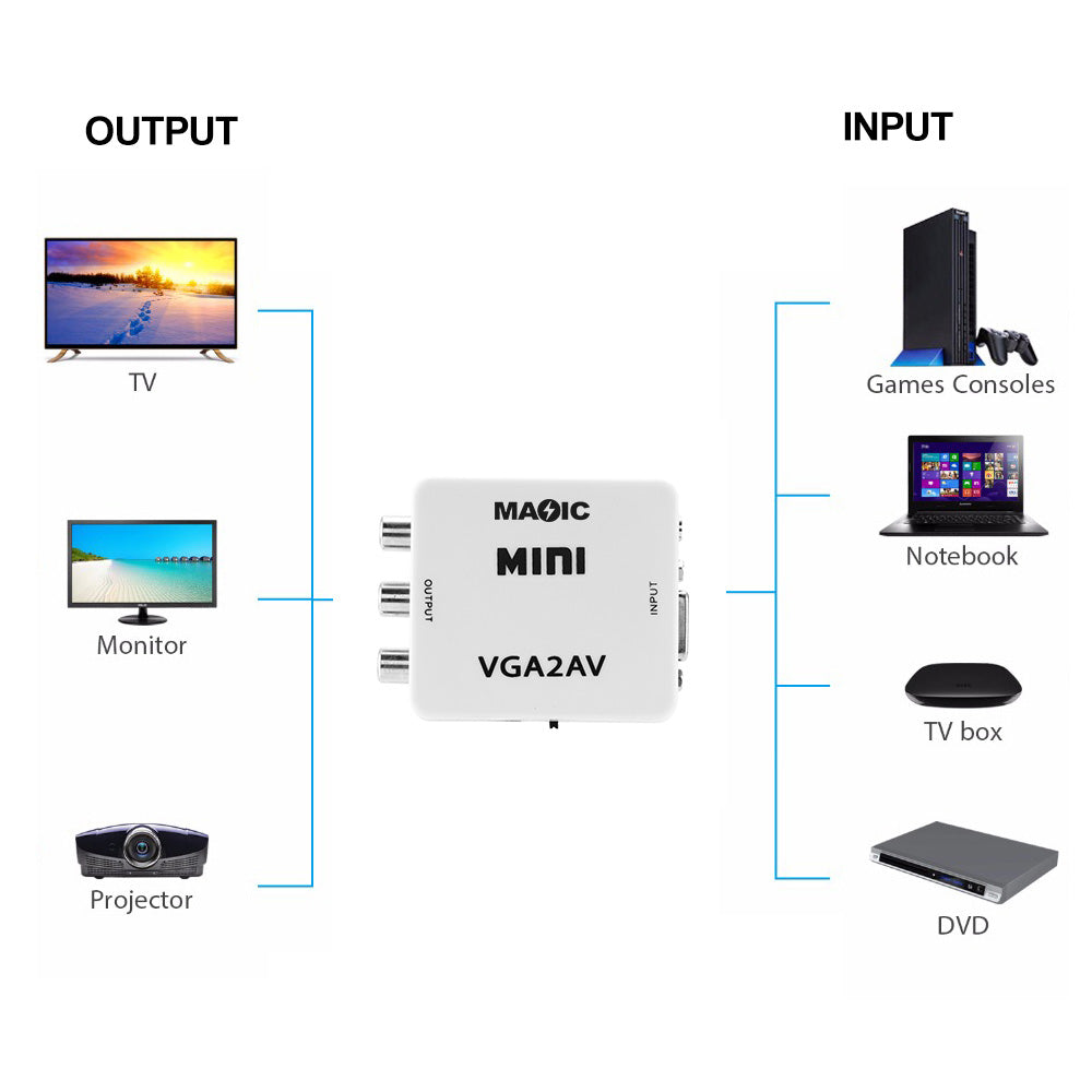 1080P VGA2AV Mini VGA to Video Adapter VGA to AV Audio Video Converter