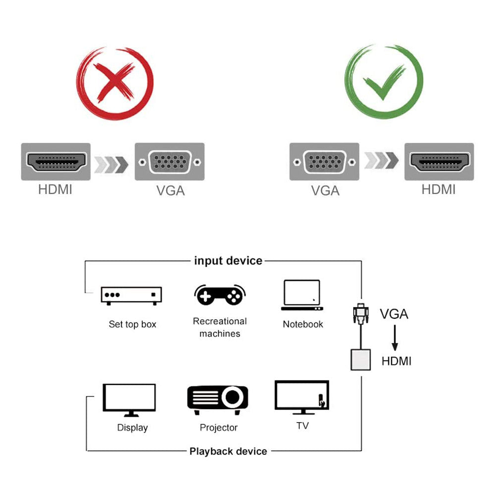 VGA To HDMI Adapter Video Converter